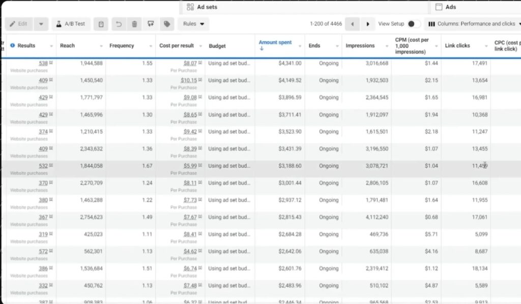 Meta Ads Performance Results